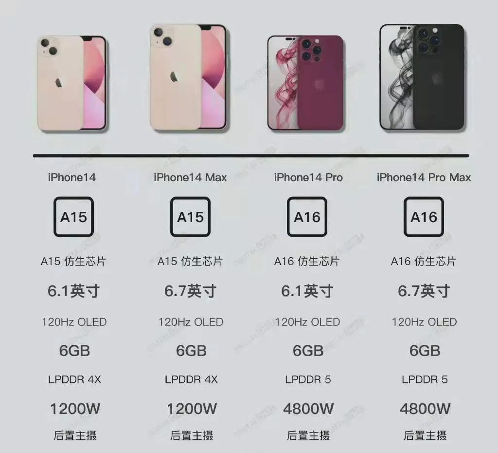 iPhone14最新消息，会是这样吗(iphone14最新消息啥时上市)